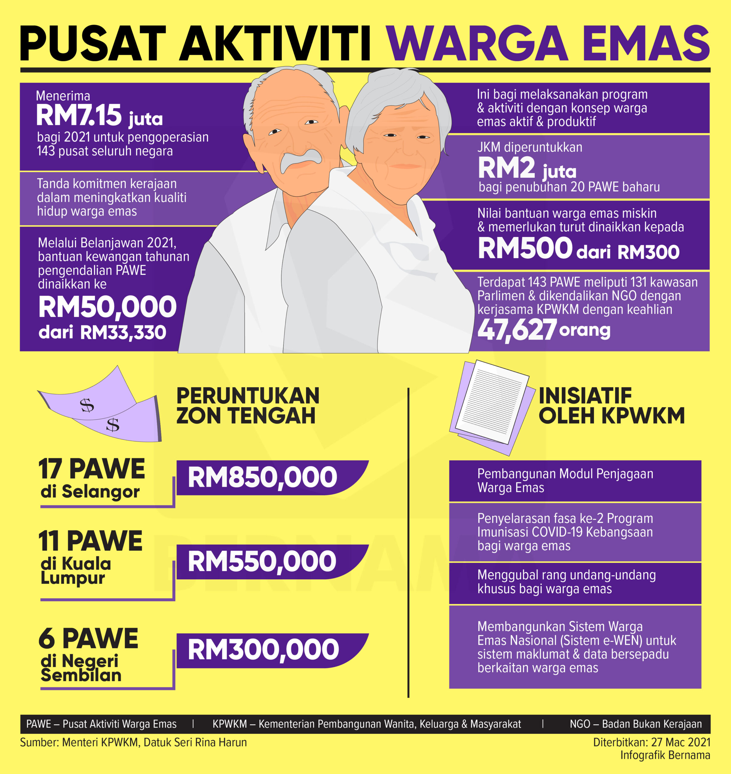 Pusat Aktiviti Warga Emas ( PAWE)